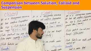 Comparison between Solution Colloid and Suspension [upl. by Ayotas17]