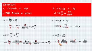 Prefijos del Sistema Internacional de Unidades SI [upl. by Niwrad948]