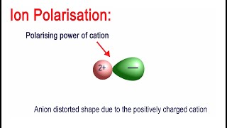 What is Ion Polarization And what are the factors affecting it [upl. by Pry]