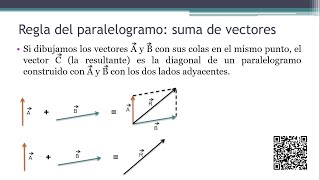 REGLA DEL PARALELOGRAMO SUMA DE VECTORES ejercicios resueltos Suma de vectores método gráfico [upl. by Zakaria]