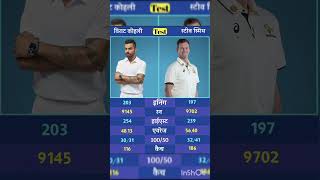 Kohli vs Smith Test Performance💥 cricket ytshots smith kohli shortsfeed shorts indvsaus [upl. by Atronna]