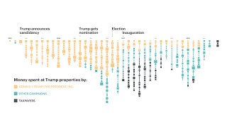 We Found 161 Million in Political and Taxpayer Spending at Trump Properties [upl. by Orion]