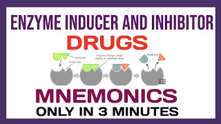 Enzyme Inducers amp Inhibitors Mnemonics  Pharmacology [upl. by Akeimahs724]