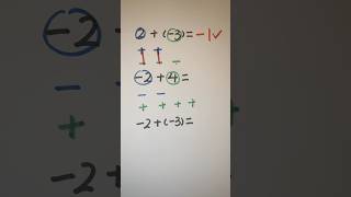 How to add integers  Adding positive amp negative numbers integer math [upl. by Teufert37]