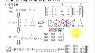 제어공학 전달함수 상태공간방정식 변환 짱 쉬운 증명 간단 시뮬레이션까지 [upl. by Sitoiyanap866]