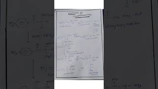 Synthesis of CHLORAMPHENICOL medicinalchemistry pharmacy pharmacist PHARMAEASY [upl. by Kata]