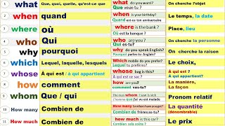 Les pronoms interrogatifs incontournables [upl. by Darya]