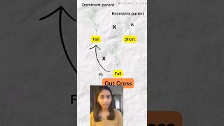 Test Cross vs Back Cross shorts neet youtubeshorts [upl. by Secrest]