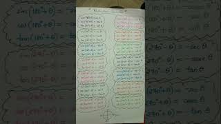 Maths eqns for Physics derivation  1 youtubeshorts maths physics ncert psc [upl. by Delano]