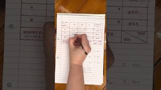 Transportation Problem  Initial Basic Feasible Solution using NorthWest Method Eg 1 [upl. by Aener]