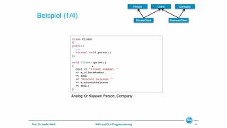Objektorientierte Programmierung  Vererbung [upl. by Past]