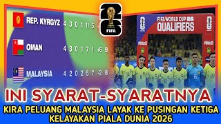 PELUANG HARIMAU MALAYA Ini Adalah Syarat Untuk Layak Ke Pusingan Ketiga [upl. by Gustafsson]