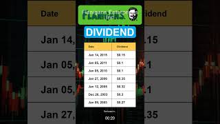 BDL Flanigans Enterprises Inc dividend history [upl. by Ekenna74]