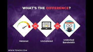 What is metered and unmetered connection [upl. by Alurta]