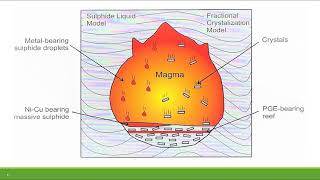 Mineral Deposit Formation [upl. by Trahurn]