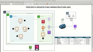 1 AWS Configuración VPC Networks Instancias EC2 [upl. by Ainotal592]