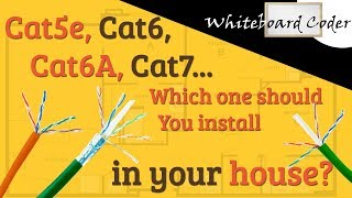 Cat5e Cat6 cat6A Cat7 Which one should you install in your house [upl. by Euqinorev]