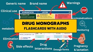 Top 200 Drug Monographs Flashcards PTCB PEBC Pharmacy Technician NAPLEX FPGEE KAPS [upl. by Alathia]