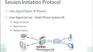 H323 vs SIP a Professional Comparison of Two Essential Protocols for VoIP Internet Communication [upl. by Amhser]