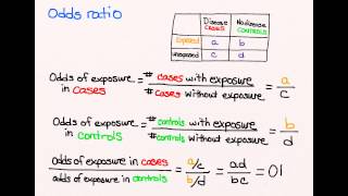 Using Odds ratio in case control studies [upl. by Riedel974]