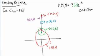 Complex Analysis Homotopy Example [upl. by Anavlis]