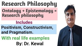 Ontology Epistemology and Research Philosophy  Research Philosophy  research design [upl. by Nnanaej]