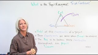 What is the Project Management Triple Constraint [upl. by Airt]