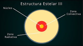 Estructura Estelar III estrellas supermasivas y transporte radiativo [upl. by Farleigh]