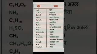 Chemistry ka sutra video [upl. by Adele477]