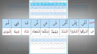 رياضة اللسان على النطق بأحرف القرآن 13  حرف الشين تدريب عملي [upl. by Lais]