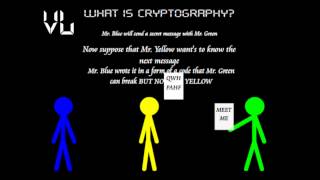 What is Cryptography [upl. by Hsirt]