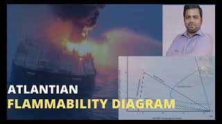 Flammability Diagram  Everything about Flammability Diagram [upl. by Miche]