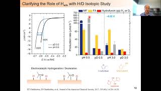 Electrocatalytic hydrogenation of furanic compounds From mechanism study to electrolyzer design [upl. by Doralyn]