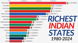 Top 15 Richest Indian States by GDP 1980  2024 [upl. by Orola383]