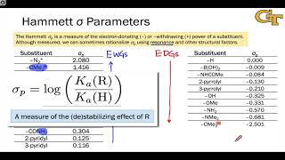 2704 A Survey of Hammett Substituent Constants [upl. by Elva712]