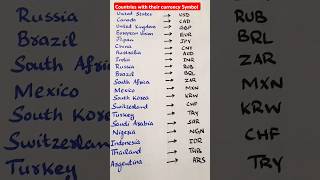Countries with their currency lCurrency of CountriesCurrency Symbolscurrencyeducationforallshort [upl. by Lock811]