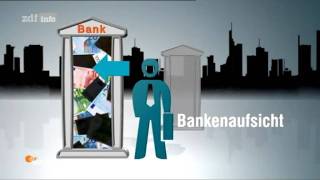 Schattenbanken ohne Kontrolle [upl. by Desmond]