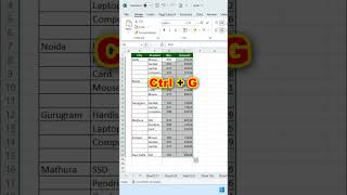 Add Subtotal in specific Row excel tellingtube [upl. by Saibot772]