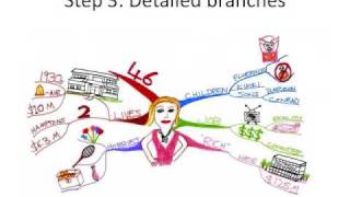 How to Make a Mind Map  The Basics [upl. by Retsevel]