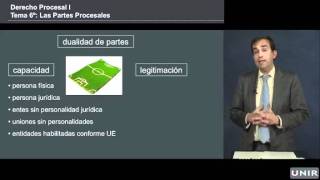 Derecho Procesal las partes procesales  UNIRderecho [upl. by Neron]