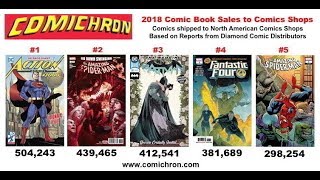 The Comichron Report December 2018 comics sales charts plus 2018 overall [upl. by Materse369]