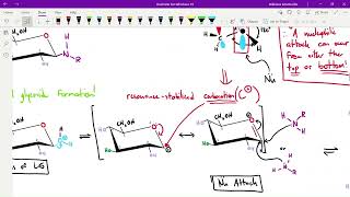 Reactions of Monosaccharides [upl. by Atnovart]