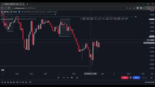 Easy and methodical supply and demand trade breakdown [upl. by Riatsala]