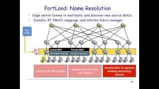 Data Center Networking [upl. by Gianna]