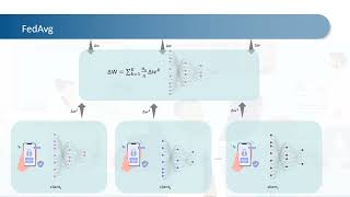 KDD 2023  An Interpretable Federated Multivariate Time Series Classification Framework [upl. by Ynahpets733]