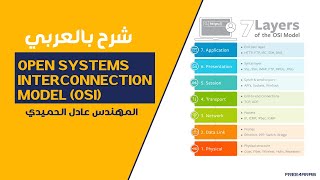 Open Systems Interconnection model OSI model شرح بالعربي [upl. by Samoht]