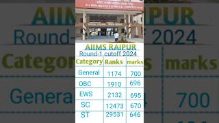 AIIMS RAIPUR  round 1 cutoff 2024 for neet ug  aiimscutoff2024 aiimscutoff aiimsraipurcutoff [upl. by Aciria]