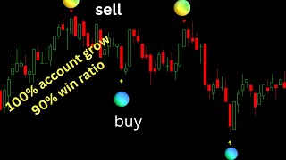 The most accurate mt4 indicators buy sell signals power of trading strategies [upl. by Ainnek]