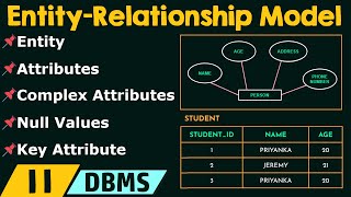 Basic Concepts of EntityRelationship Model [upl. by Latsirc]