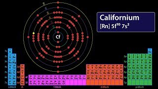 Electron Orbital Configurations  Periodic Table Song [upl. by Nelhsa]